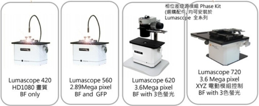 LUMASCOPETM活細胞及時觀察暨紀錄系統